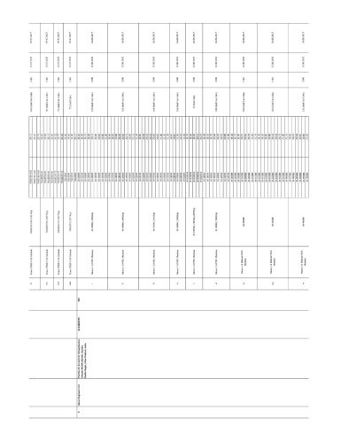 Bifacial MonoPERC ALMM listing