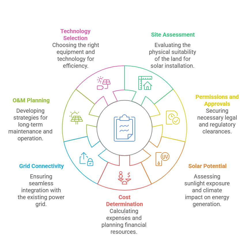 7 Point Checklist Before Finalizing Ground Mounted Solar Projects visual selection 7 Point Checklist Before Finalizing Ground Mounted Solar Projects visual selection