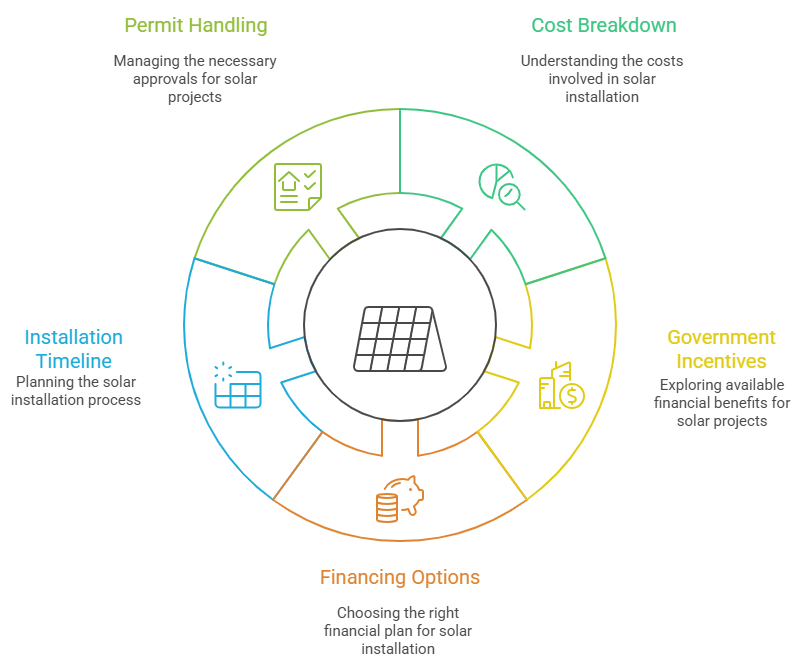 Can You Provide a Detailed Cost Breakdown visual selection