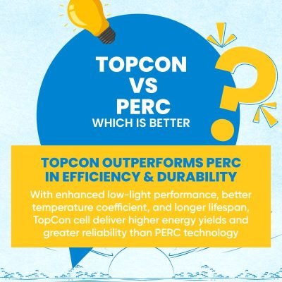 TOPCon Technology the Future of High Efficiency Solar Panels, Jakson Solar